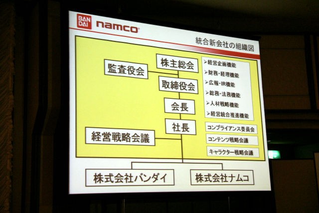 Bandai