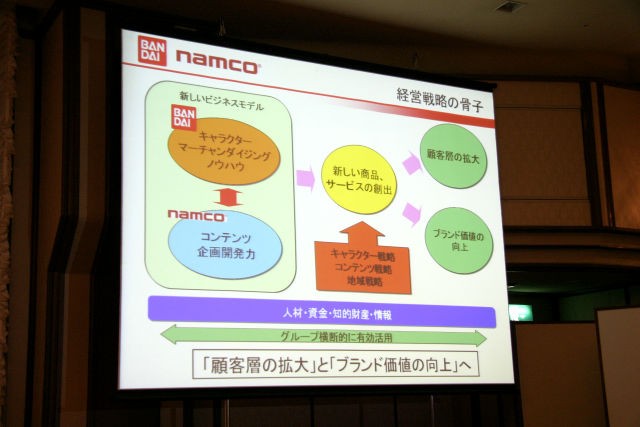 Bandai