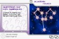 La DS se met � l'horoscope